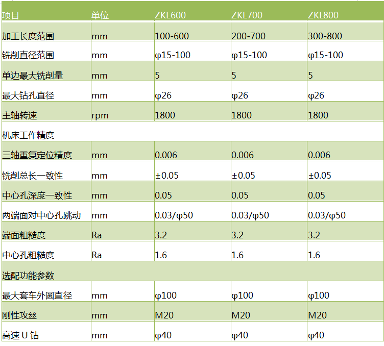 立式銑打機技術參數